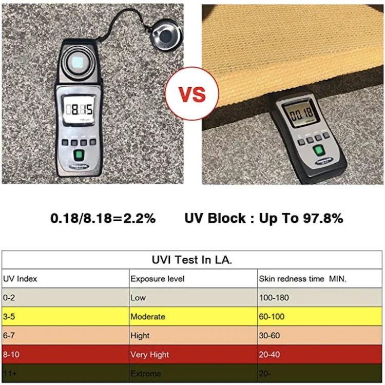 HDPE 2x3m Rectangle Dark Grey Shade Sails & Nets Sun Shade Sails