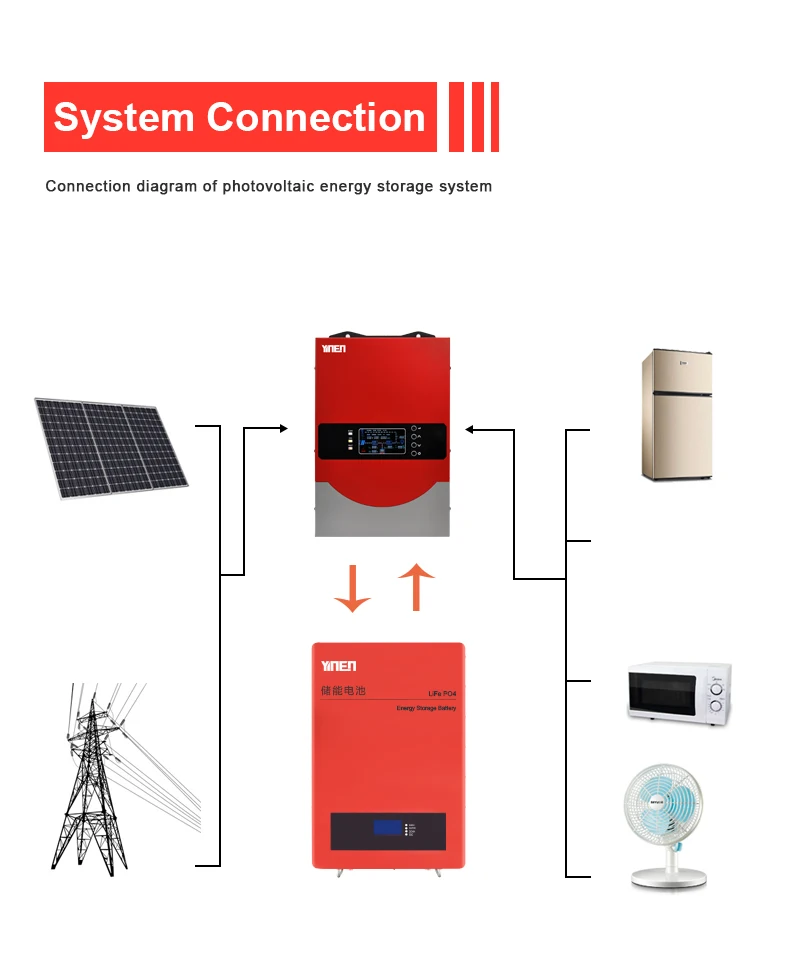 Deep Cycle Lifepo4 48v 51.2v 100ah Wall Mounted Lithium Battery for solar storage system