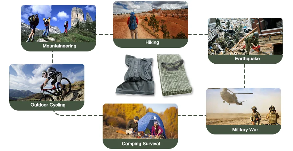 Tactical Outdoor Emergency Trauma Hemostatic Israeli Bandage Rapidly Stop Bleeding and Save Lives