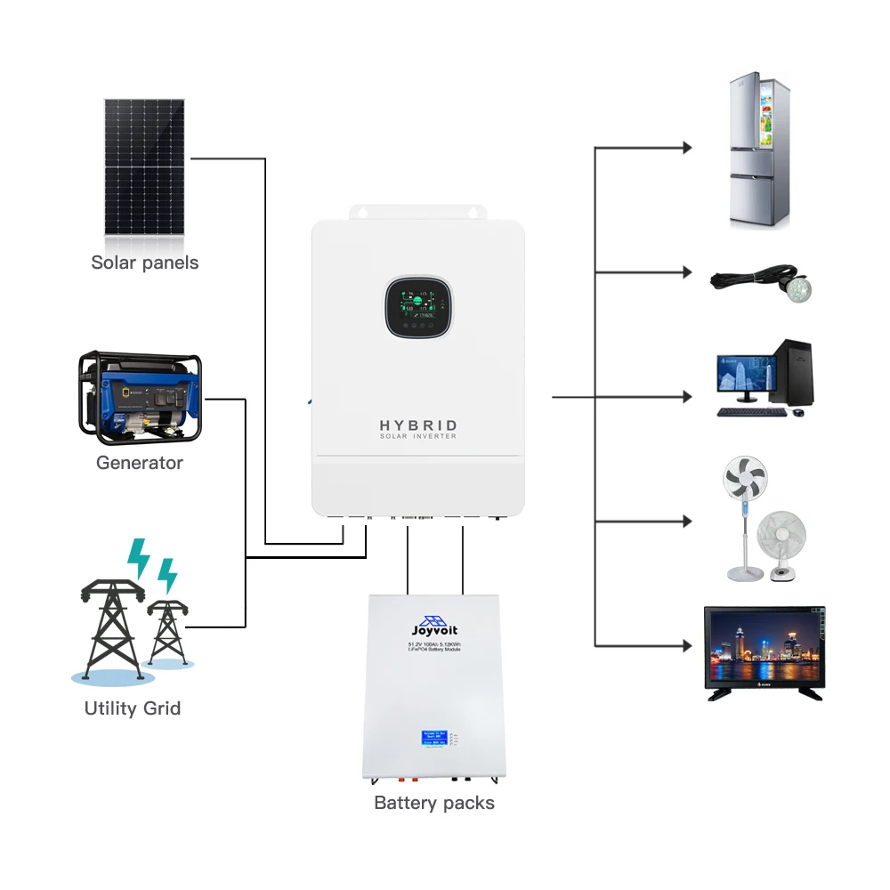 10KW Solar Complete System with Hybrid Inverter and 48V lithium battery Off-grid Solar Energy System with Mono Half-cut Panels