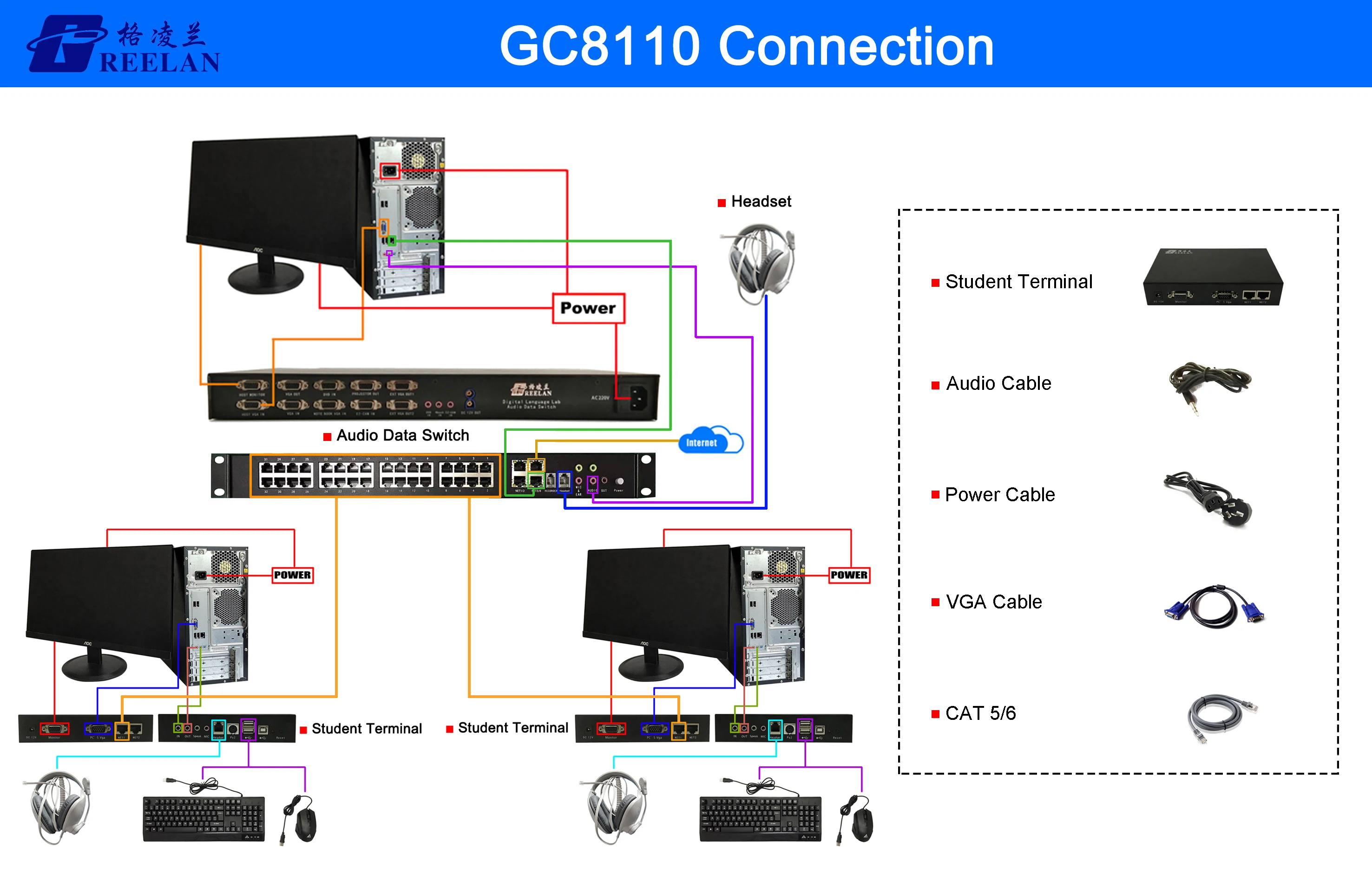 GC8110 connection-64 