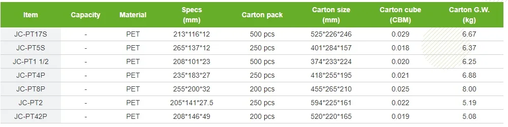 Excellent Quality Made In Taiwan Food Container PET Plastic Tray For Food To-Go And Food Storage