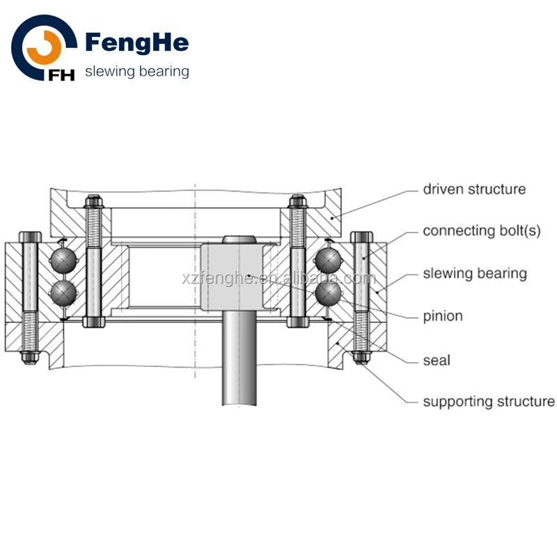 slewing drive, turntable bearings, slew ring gears, pinion