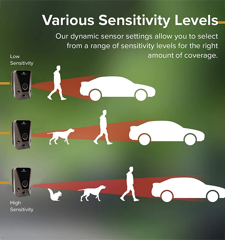 China Manufacturer Burglar Alarm System Wireless Security Camera System With Battery