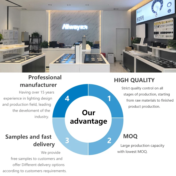 ALLWAY Регулируемый Точечный светильник трековая лампа потолочный сценическое освещение для выставочного зала COB Светодиодный Трековый прожектор