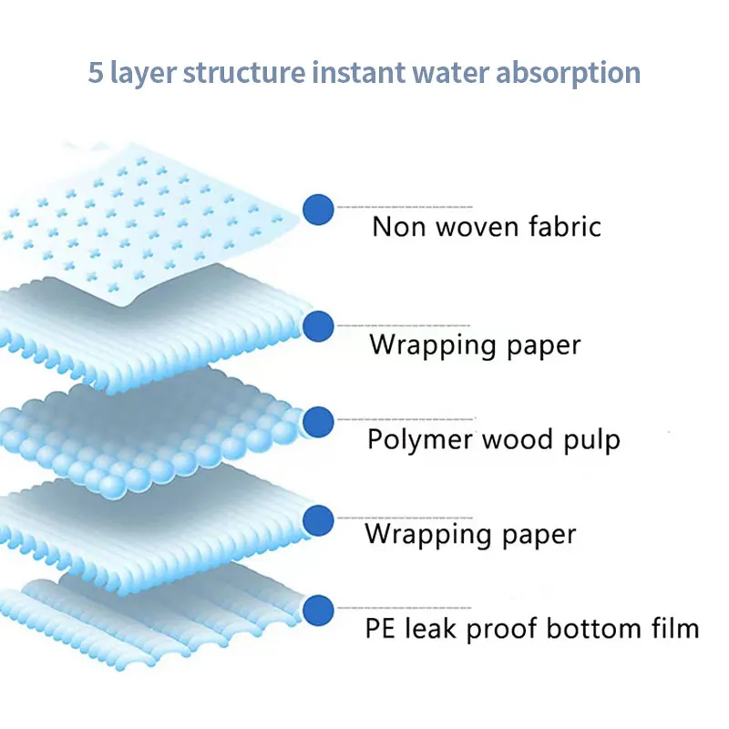 disposable incontinence bed pads heavy non-slip hospital bed pads for incontinence underp bed wetting disposable pad adhesive