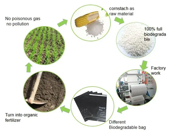 Panic Buying reusable wrap zip lock bag supplier custom packaging shopping bags with logos printed for packaging