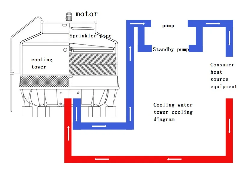 cooling diagram-8