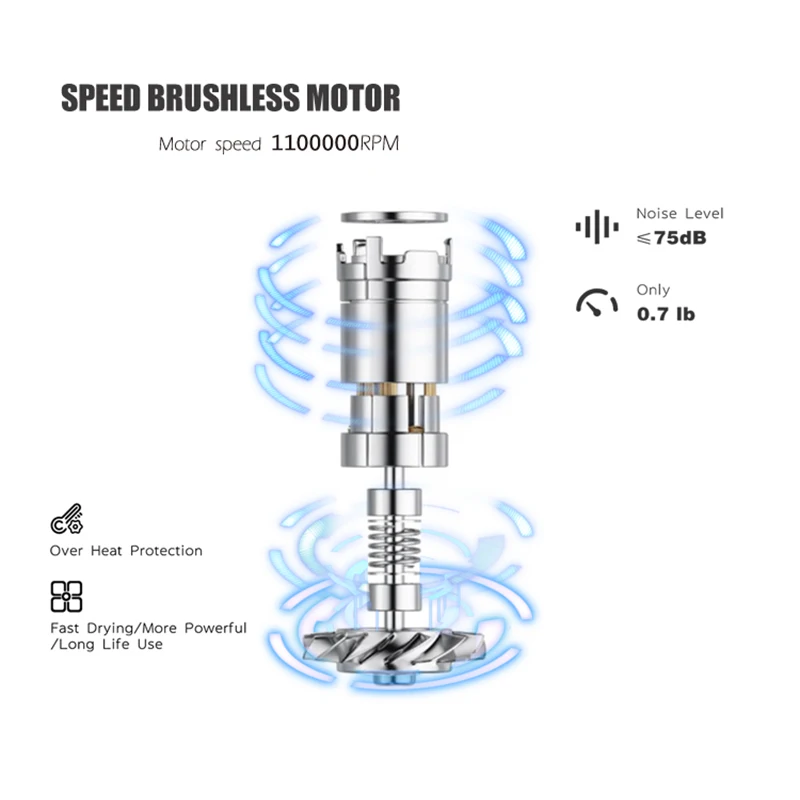 Factory Wholesale Best Quality 1400w Salon Hair Dryer high speed hot sale Hair Dryer set With 3 Levels Adjustment