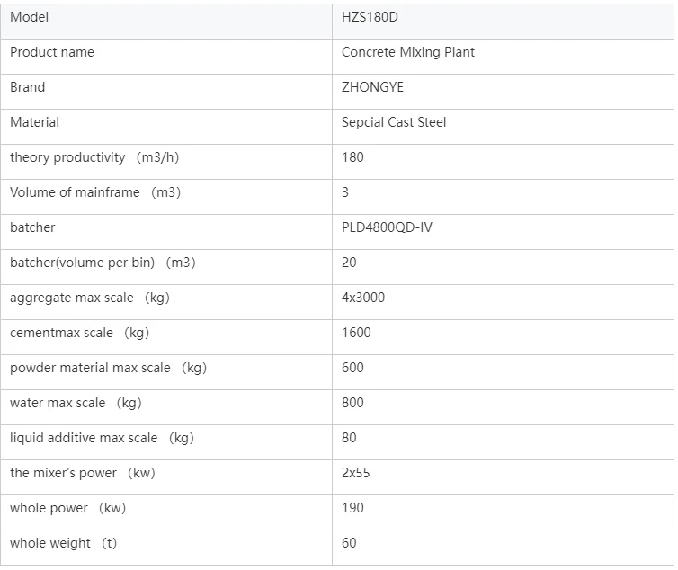 500L Hot selling concrete batching plant cement sand batching central mix supplier 180m3/h concrete batching plant