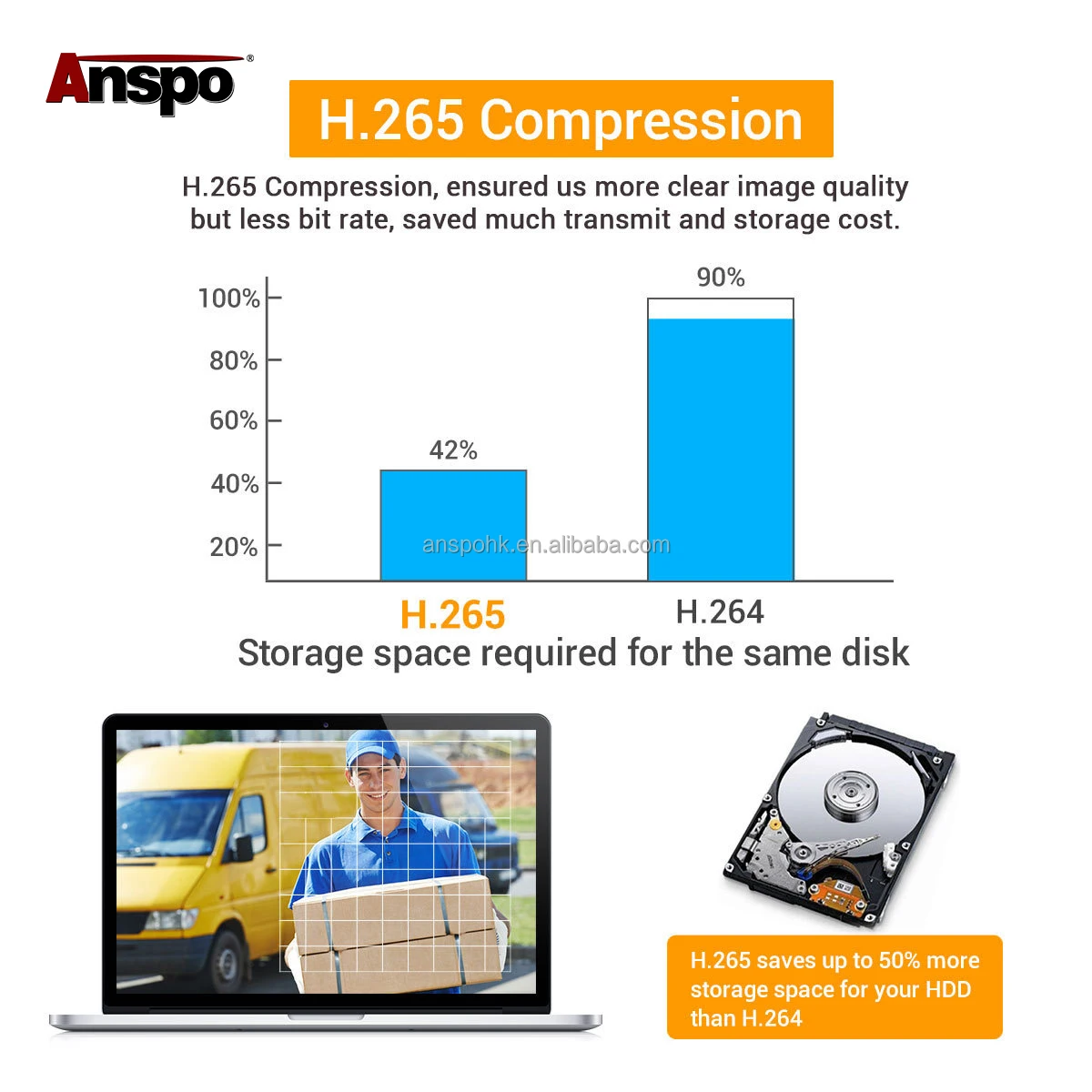 Anspo Security 5MP 4K 16 CH POE  H.265 NVR  Network Video Recorder XMeye P2P CCTV camera POE NVR plug and play