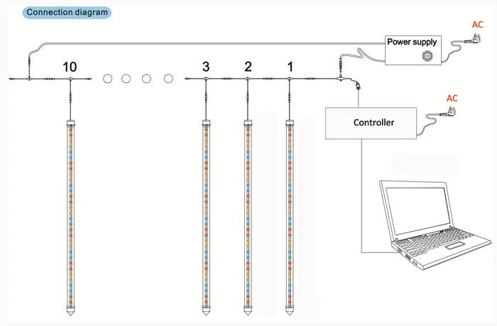 64leds Smd5050 Rgb 12v 3D 20mm Dmx Pixel Led Meteor Tube Light