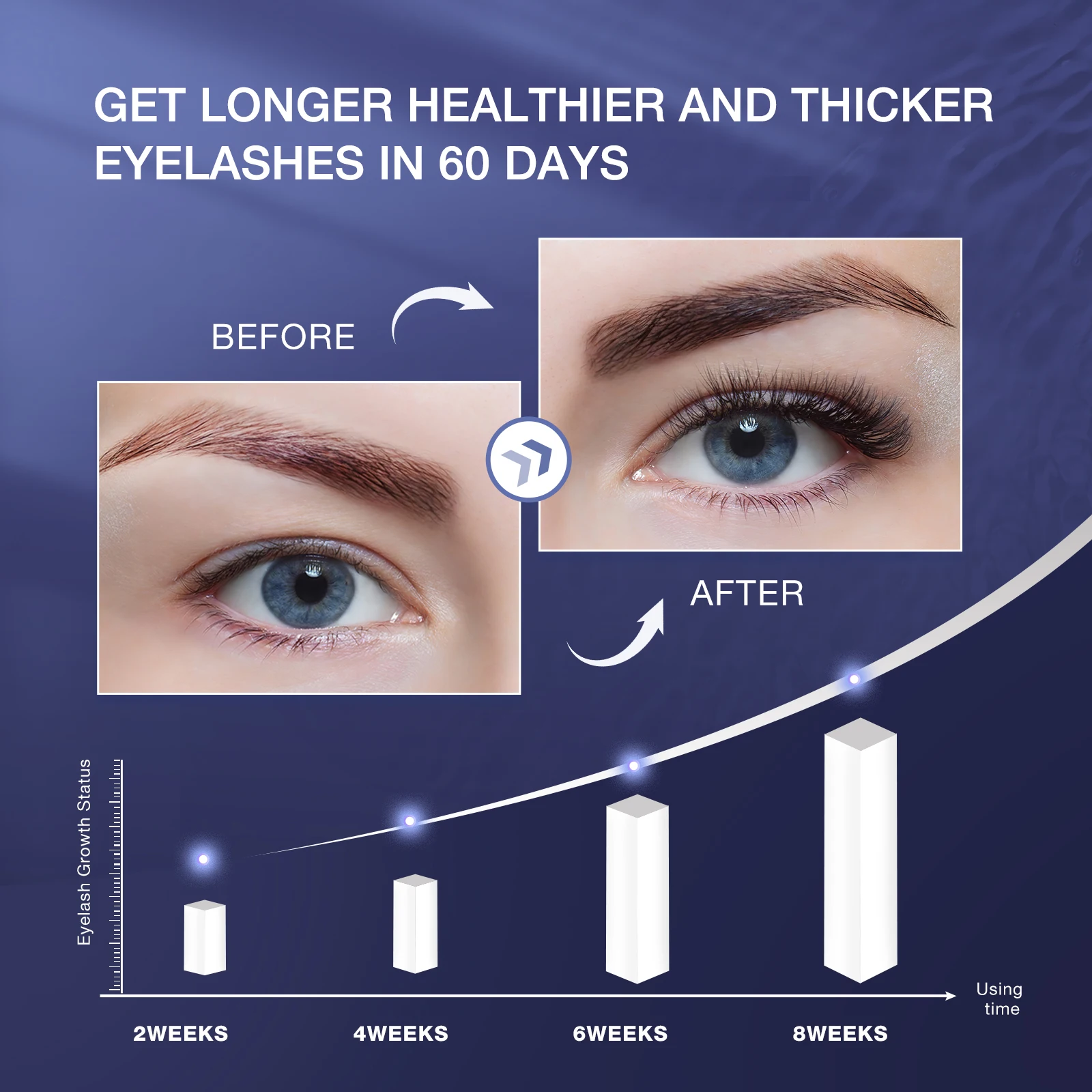 Amazon Hot Selling e Eyelash Growth Serum Eyelash and Eyebrow Enhancer to Grow Longer Fuller Thicker Lashes