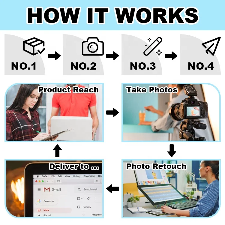 Coolbang E-commerce Photos for Beauty & Personal Care&Kitchen and Furniture products