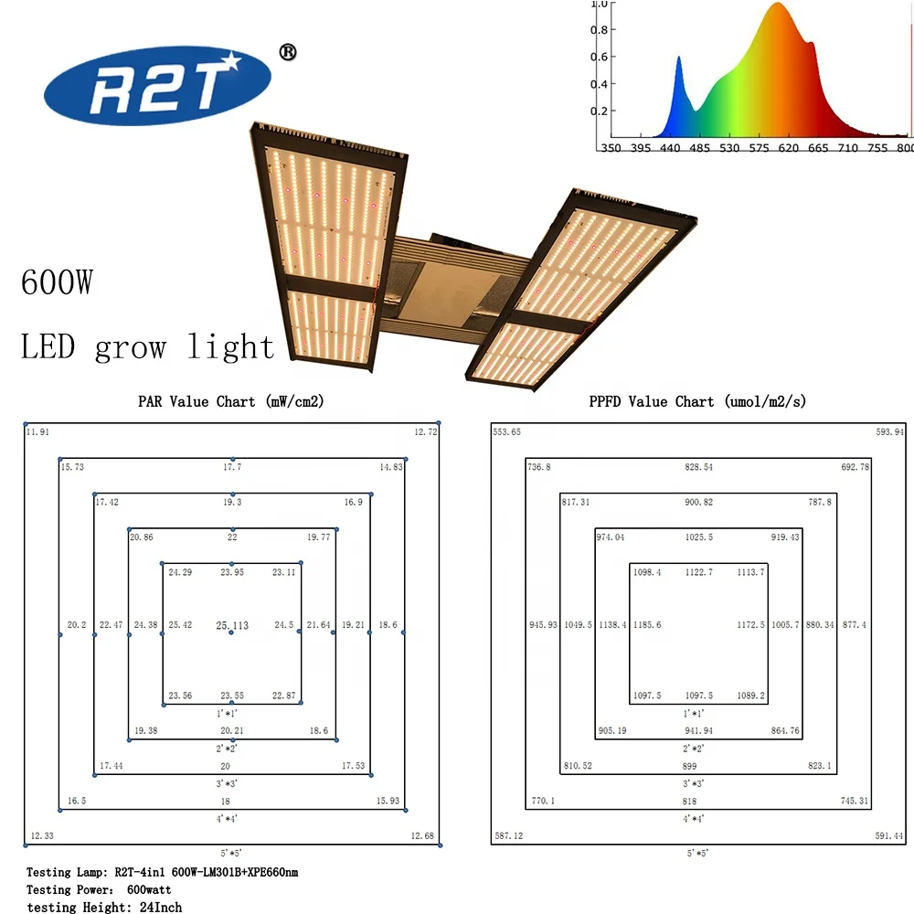 R2T 600W led grow light full spectrum Samsung LM301B quantum panel for indoor garden