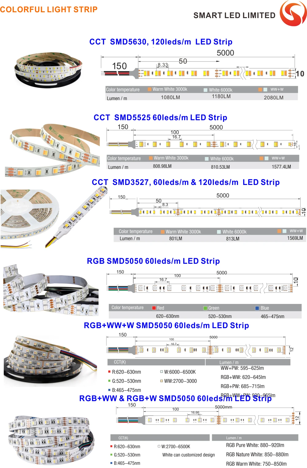 24v strip lights led