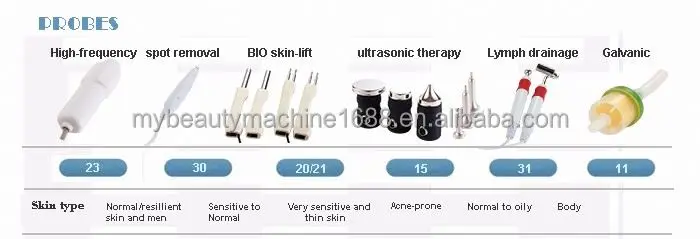 17 in 1 Multifunction Removal Salon Beauty Lipo Laser Body Slimming Machine For Sale