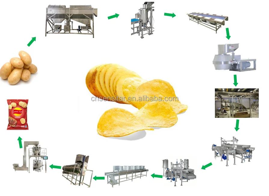 Industrial fried potato chips frozen potato production line China automatic slice potato and banana chips making machine