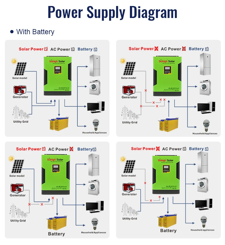 dc 12v to ac 220v 1500w 6000w power 2400 watts 3000 watt energ 8kw off grid pv panel 3.5 5 6 kva hybrid solar inverter