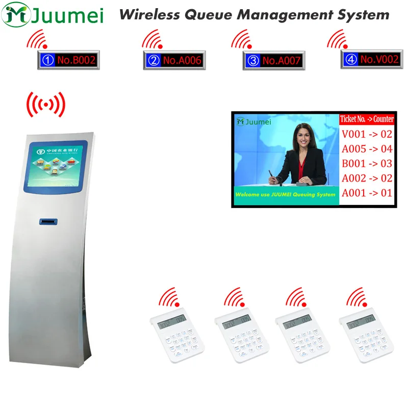 17 Inch Juumei Qmatic Ticket System