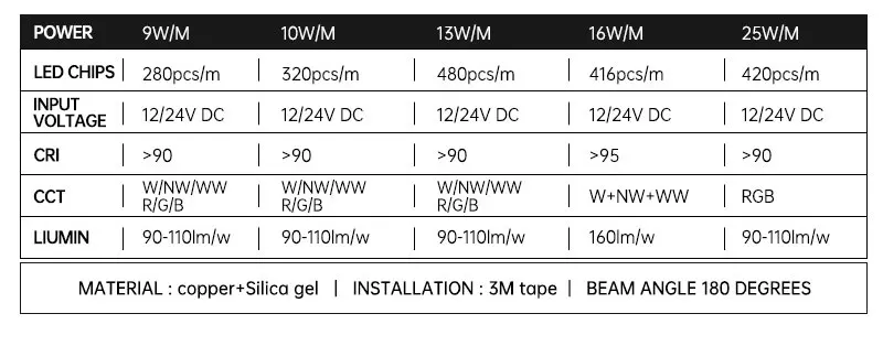 CCT zigbee RGB RGBW cob led strip light 24v 12V outdoor led strip light flexible waterproof led light strip with remote control