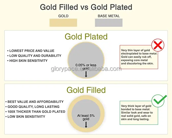 GP маленькие поручни с открытым параллельным кольцом 14K Золотое заполненное закрытое Очарование подвеска под залог постоянные ювелирные цепочки