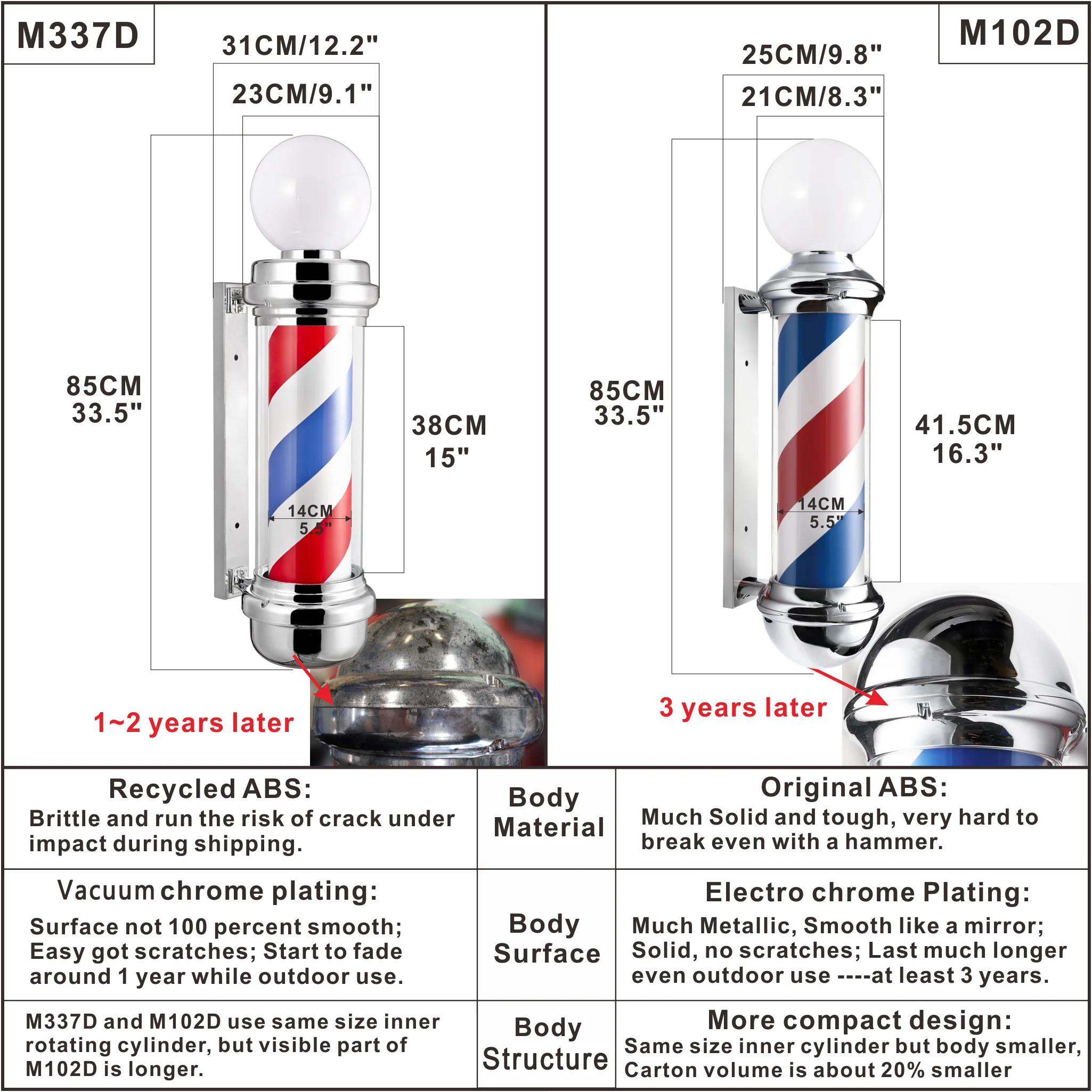 M102 Best quality Waterproof Rotating LED salon sign Spinning Barber shop pole