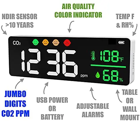 Wall Mount CO2 Meter Mini Handheld Portable Ndir Medidor De Co2 Carbon Dioxide Detector Sensor Monitor Co2 Meter