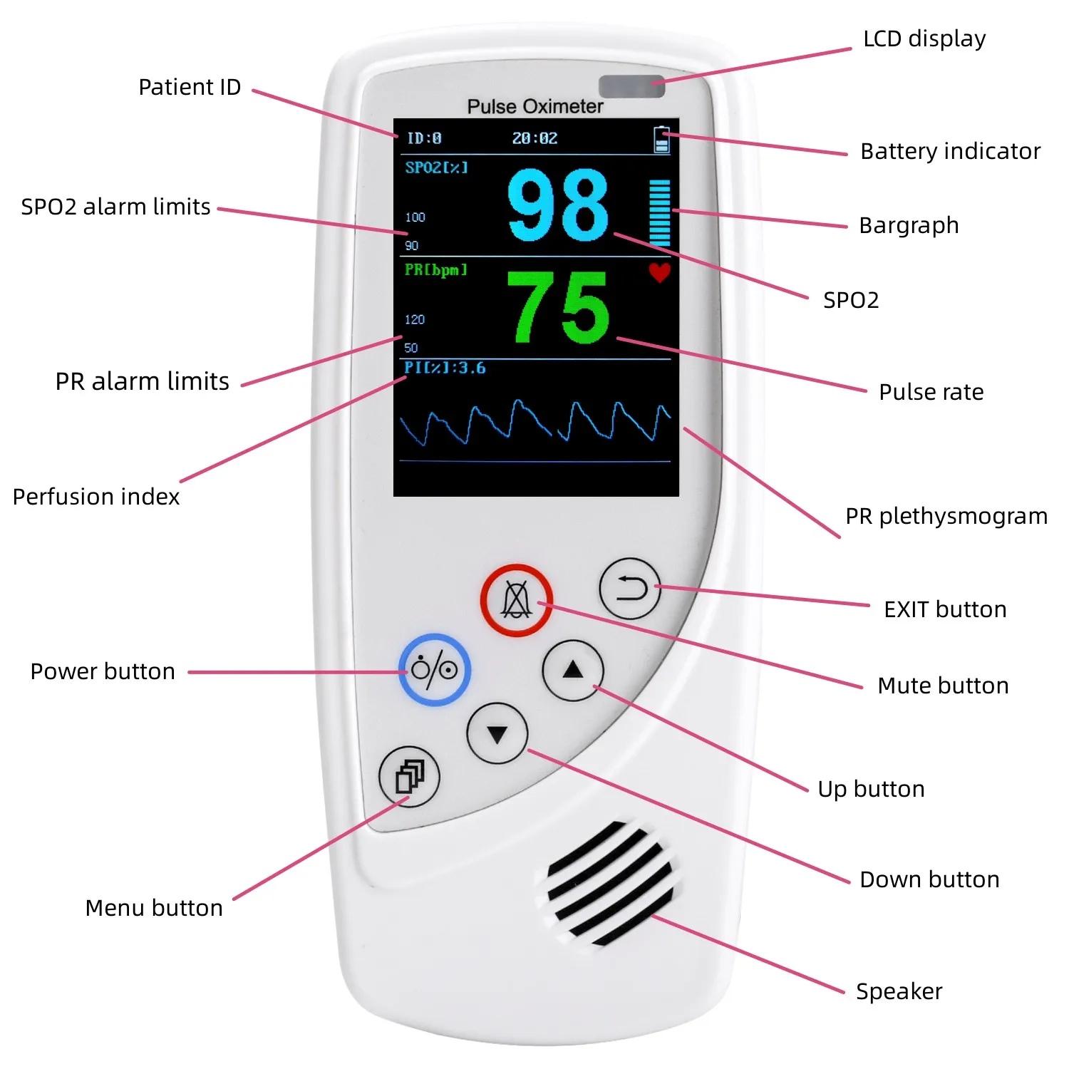 New Arrival Handheld Pulse Oximeters SPO2 Monitor Sensor for Adult and Baby