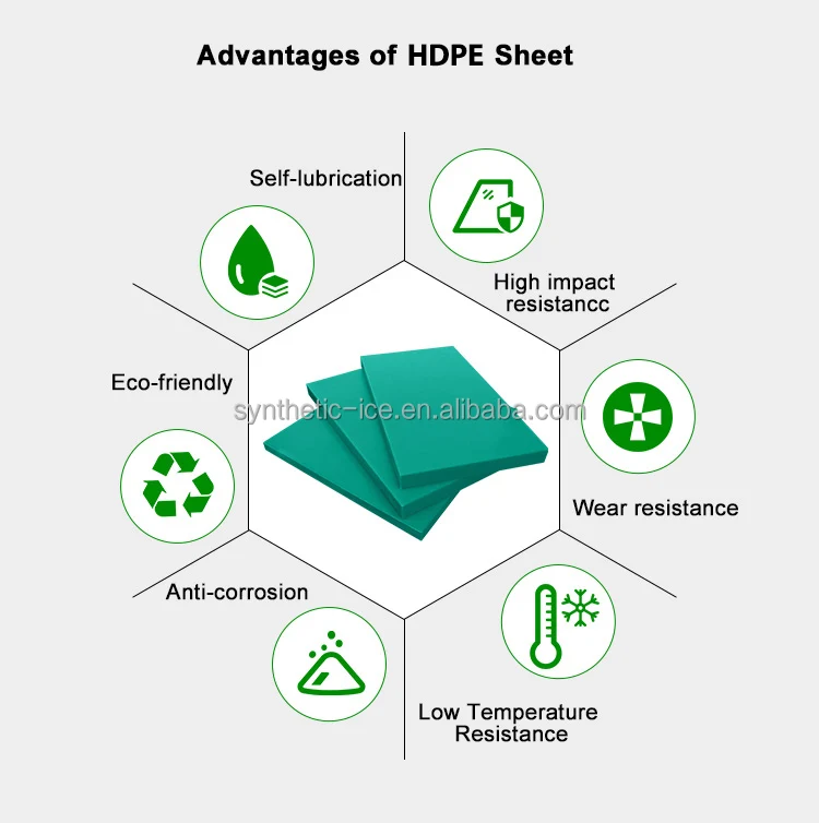 plastic sheet hdpe