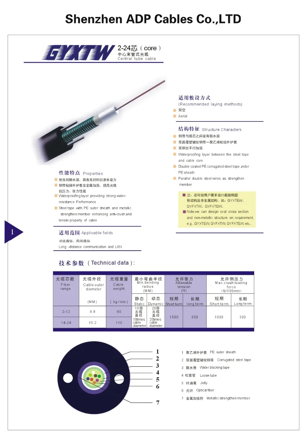 SZADP factory GYXTW/GYFTW/GYTS/GYTA/GYXTC8S/ADSS single armored outdoor fiber optic cable(G652D)