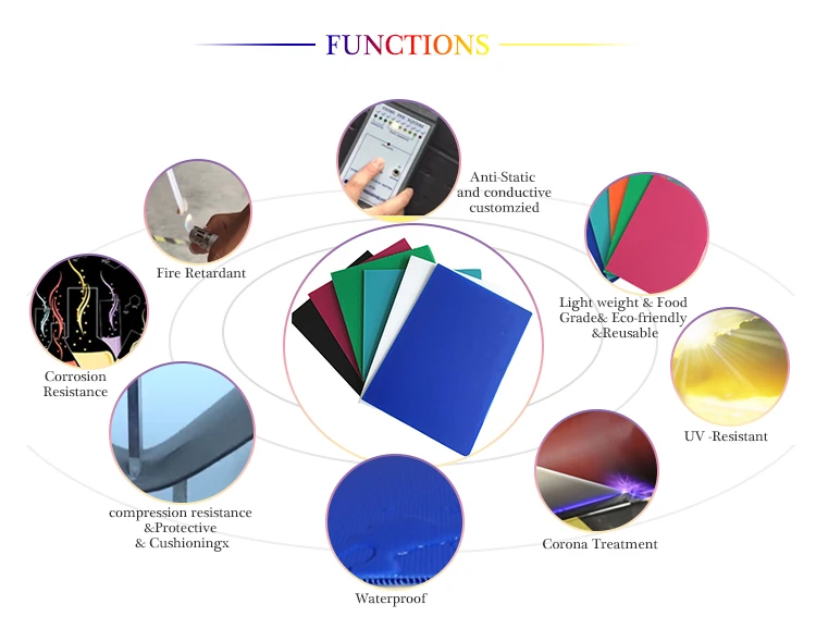MACHINE MANUFACTURER SINCE 1997 Plastic Coroplast PP Hollow Board Sheet Making Machine