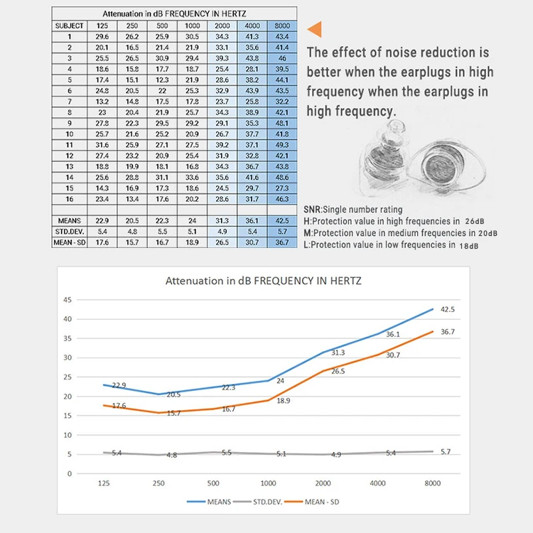 Professional High-Fidelity Silicone Music Earplugs Can Be Customized L Exclusive Logo For Concert