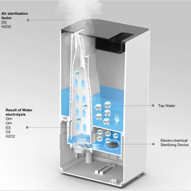 Production of durable USB air humidifiers for household use