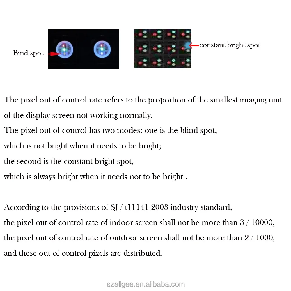 pixel out of control rate