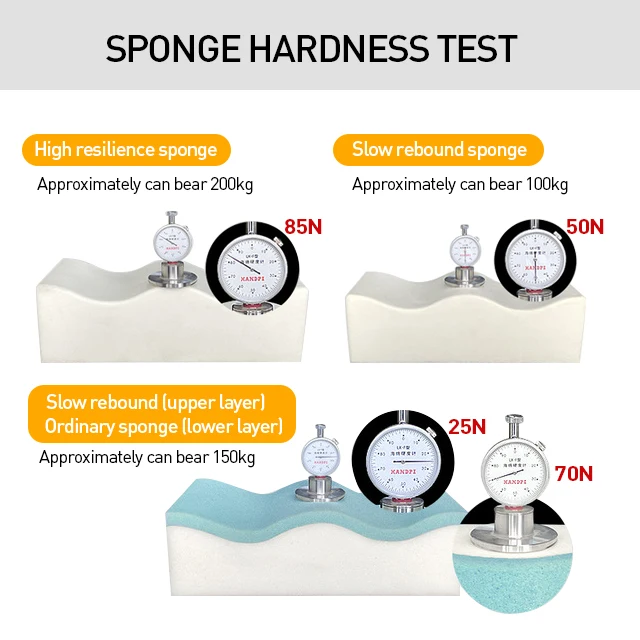 Factory Custom Logo Function Pillow Post Surgery Recovery Memory Sponge Foam BBL Butt Pillow Set With Bag