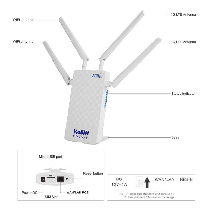 Настроенный KuWFi 4g 5g Wi-Fi маршрутизатор с sim-картой наружной антенной lte и слот
