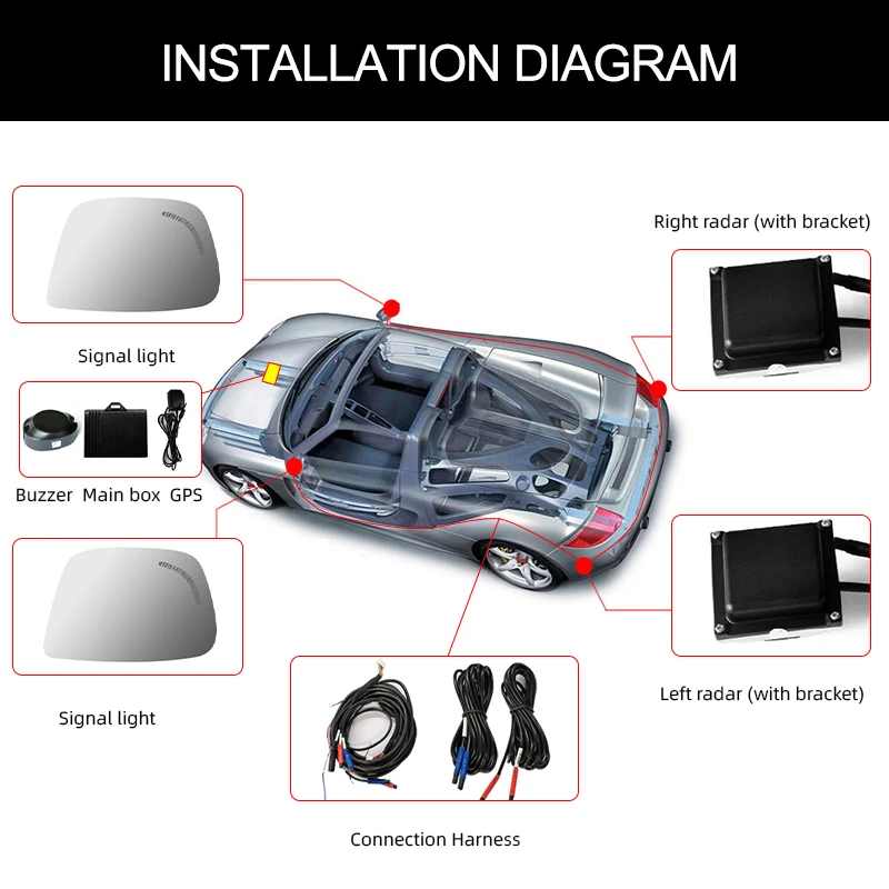for volvo truck xc90 xc60 fh blind spot monitoring 24ghz Bsd lane change assist blind spot detection system