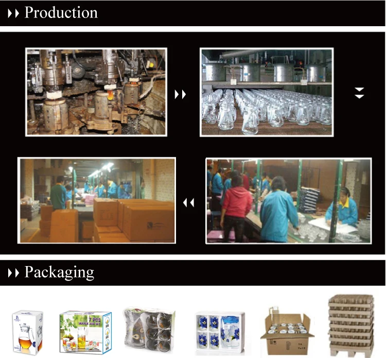 5.Production&package
