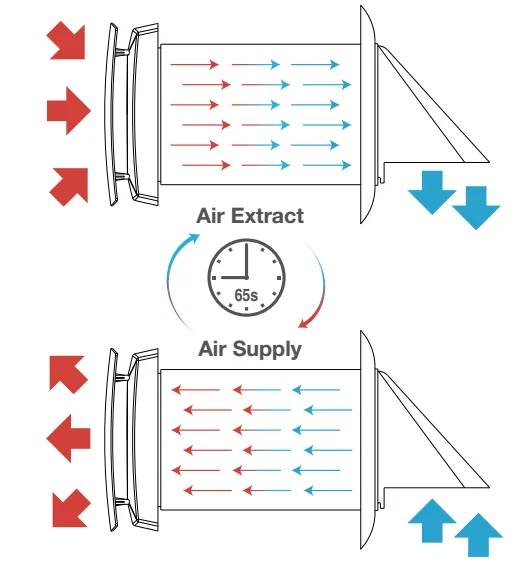 Wall Mounted Home Air Ventilation Heat Recovery Ventilator