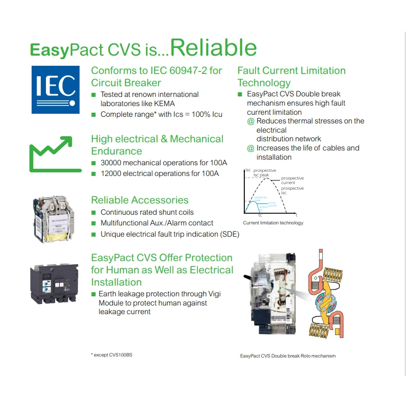 Original Schneiders CVS400H ETS 2.3 400A 4P4D(4P) EasyPact CVS circuit breakers LV540516