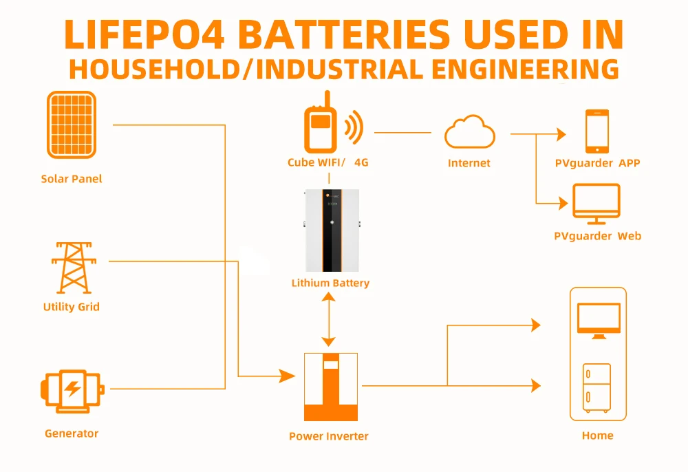Best CATL 51.2v 150ah Lithium ion Battery Cells for 12v 24v 48v 170Ah off-grid Solar Power Storage System Pack