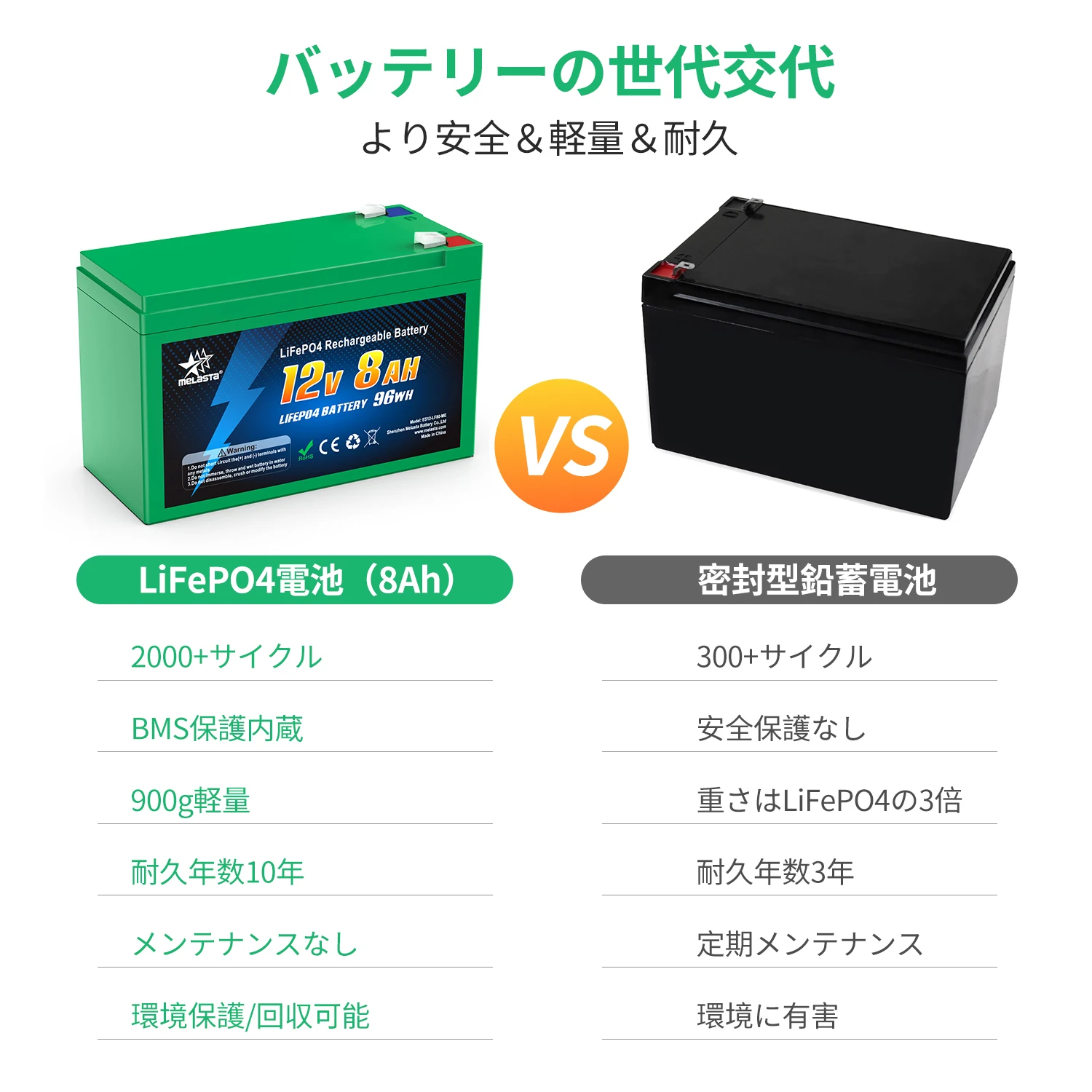 Melasta 12v 8ah 96wh Lithium Ion Battery Lifepo4 Battery Pack 12v Lithium Battery for Home Solar Panel Kits