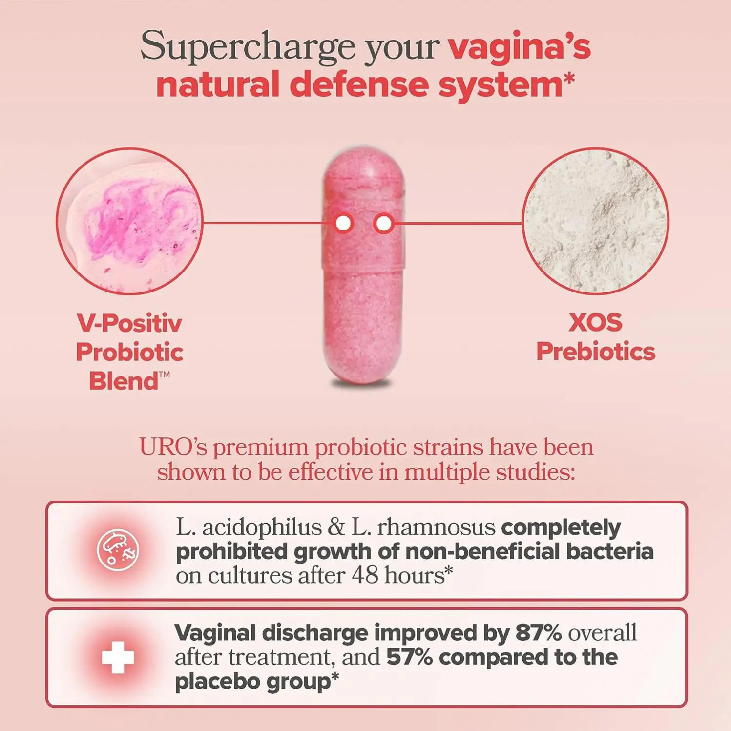 Hot Sale O EM Probiotic Capsules for Women Probiotics for Men and Adults Digestive & Gut Health Supports Occasional Constipation