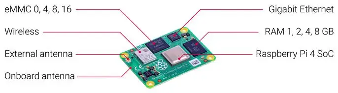 raspberry cm4 4gb raspberry pi compute module 4 ethernet