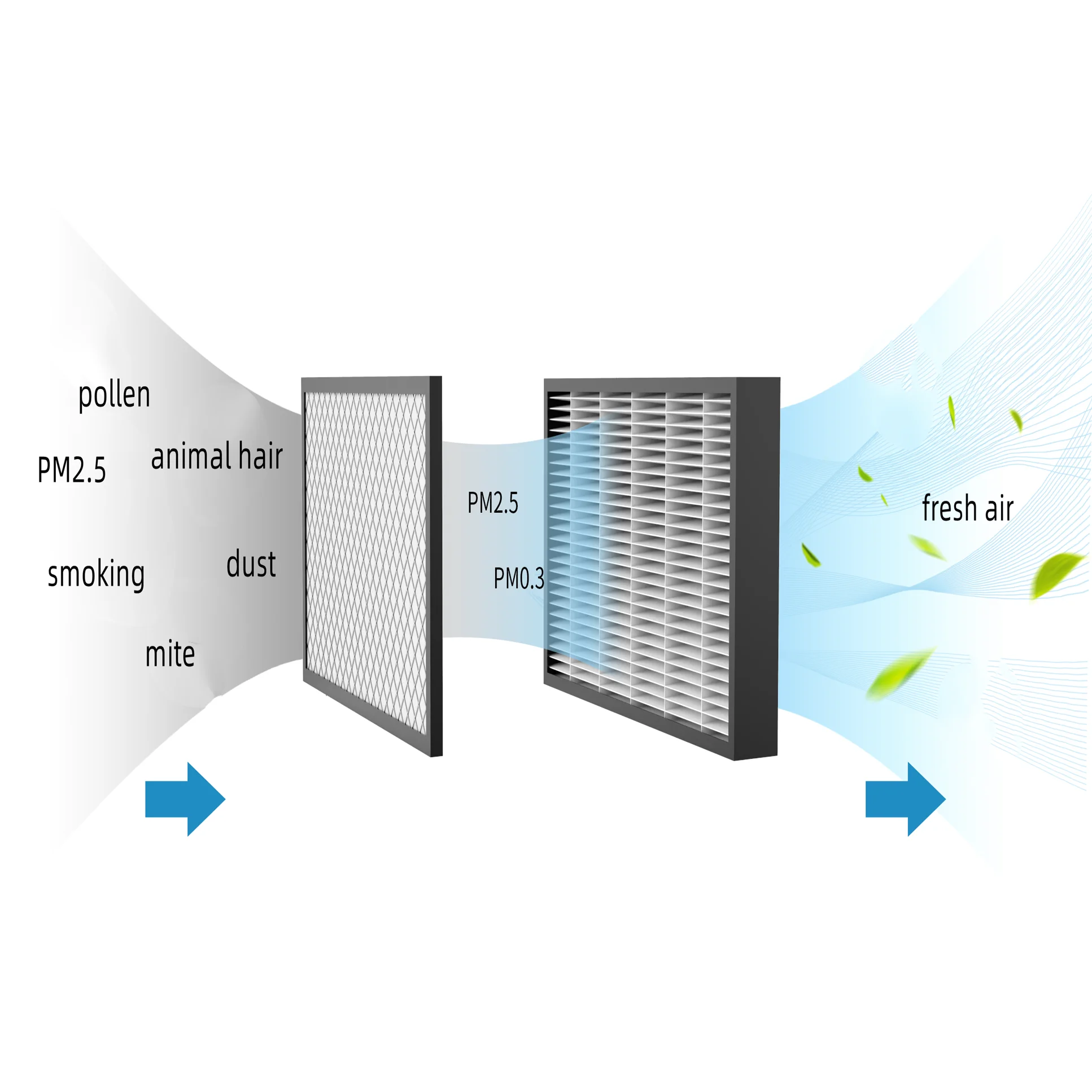 summer products portable mini vehicle usb car air purifier portable air conditioner  Air Purifier