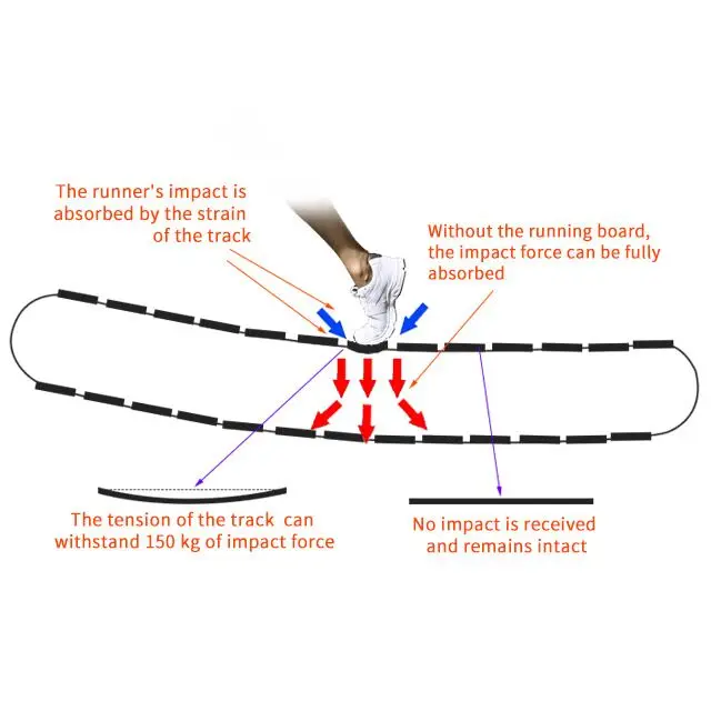 walking treadmill manul curve treadmill home gym treadmill factory directly exercise running machine