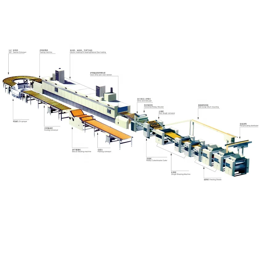 Fully automatic Multifunctional Hard Soft soda Biscuit cracker Production Line biscuit making machine maker for factory