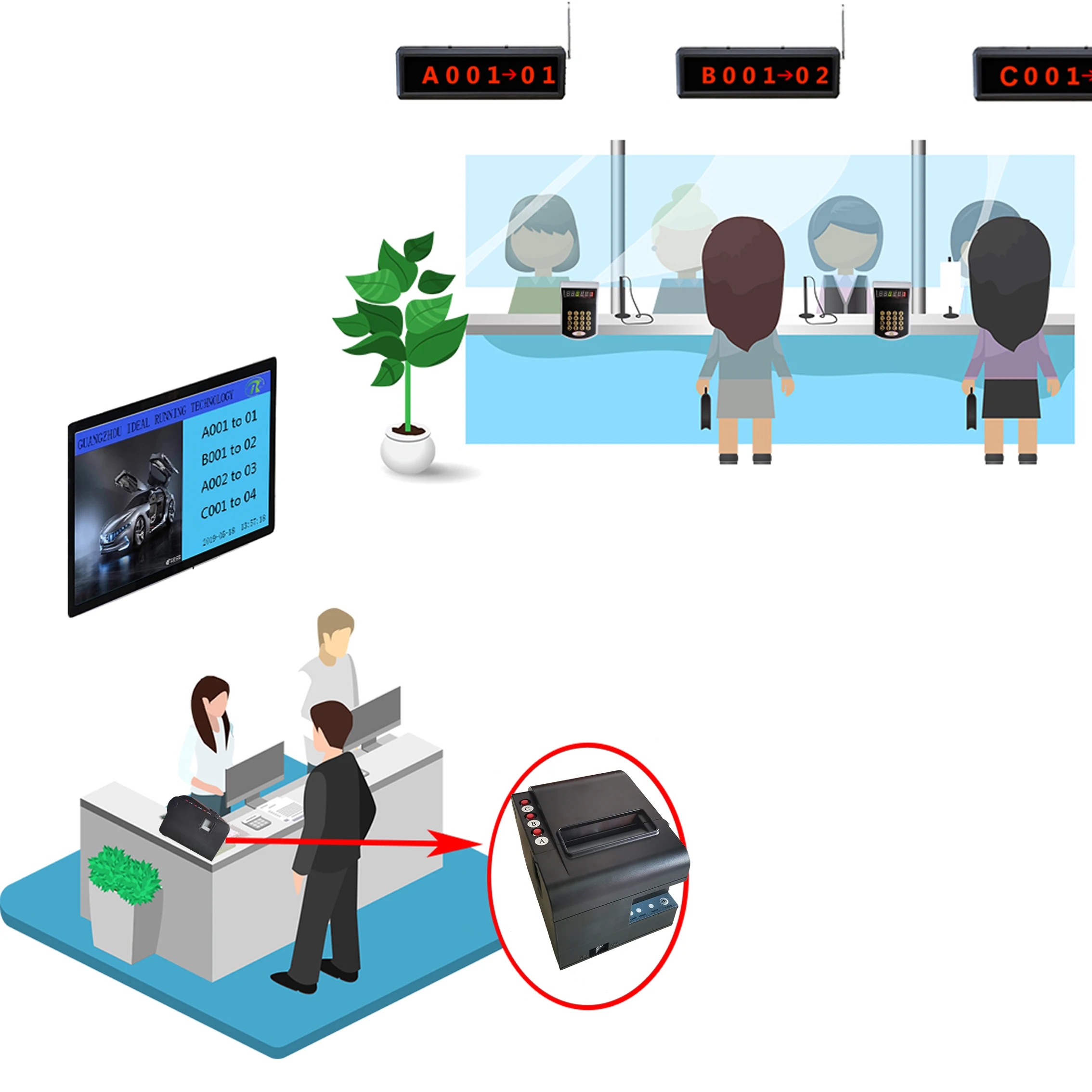 Small size Wireless automatic queuing system desktop button queue ticket printer for Bank clinic