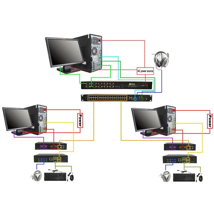 Multimedia classroom language teaching equipment